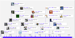 timeline 
